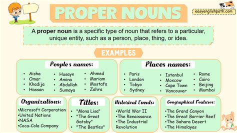 Proper Nouns: Explanation and Examples .